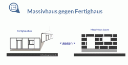 Holzhaus oder Massivhaus