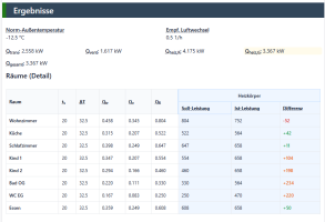 Heizlast nach DIN EN 12831-1 und JAZ nach VDI 4650 berechnen – ohne Software-Installation und Registrierung
