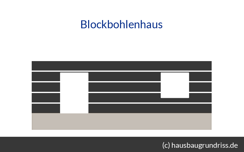 Blockhaus