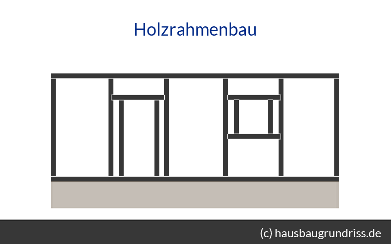 Holzrahmenbau