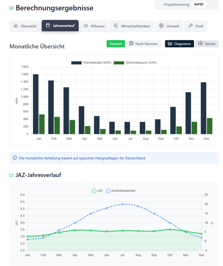 Wärmepumpenberechnung