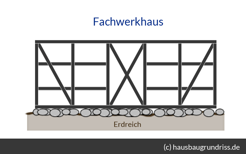 Fachwerkhaus